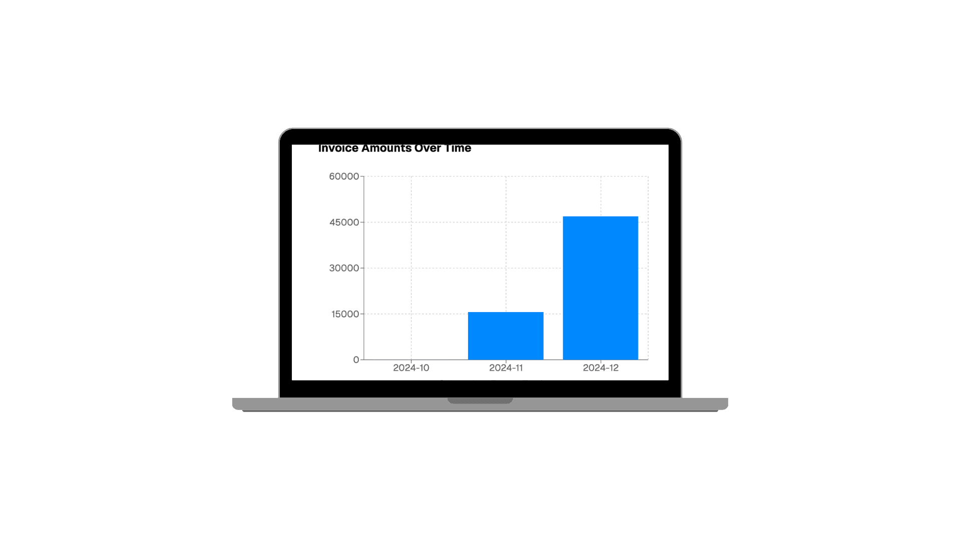 Huppi cashflow management dashboard